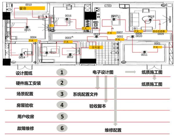 海思PLC解決方案有哪些場景？行業(yè)邁進(jìn)智慧物聯(lián)新時代來啦！