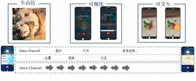 2022技術(shù)預(yù)判 | 5G新通話新在哪兒？全新技術(shù)帶來(lái)通話變革