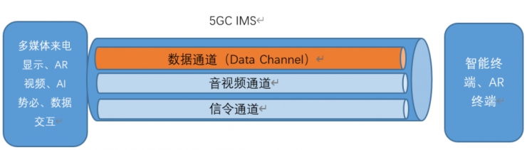 2022技術(shù)預(yù)判 | 5G新通話新在哪兒？全新技術(shù)帶來(lái)通話變革