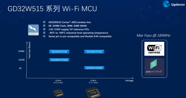 兆易創(chuàng)新發(fā)布首款GD32W515系列Wi-Fi MCU，強化無線安全的AIoT部署