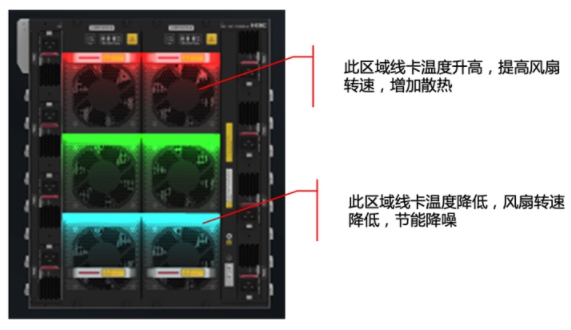 解密｜新華三交換機入選工信部綠色設(shè)計產(chǎn)品名單背后的硬實力