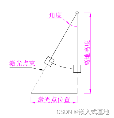 圖1