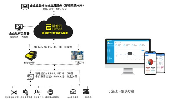 機智云入圍2021 5G物聯(lián)網(wǎng)創(chuàng)新排行榜TOP30