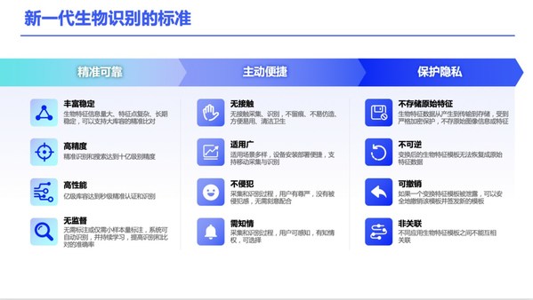 墨奇科技:源頭技術(shù)創(chuàng)新引領(lǐng)AI+可信生物識(shí)別新階段
