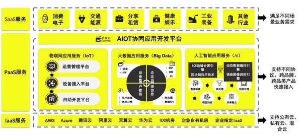聚焦傳統(tǒng)產(chǎn)業(yè)，助力智能升級 機(jī)智云強(qiáng)勢賦能企業(yè)數(shù)字化轉(zhuǎn)型時代