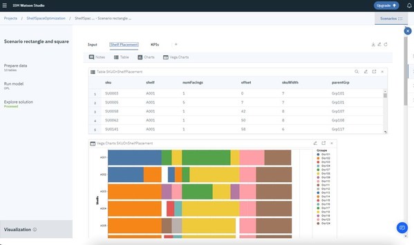 資料來(lái)源: IBM Watson Studio 截圖