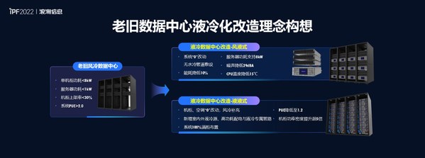 踐行“AII IN 液冷”，浪潮信息加速推進(jìn)產(chǎn)業(yè)化液冷數(shù)據(jù)中心