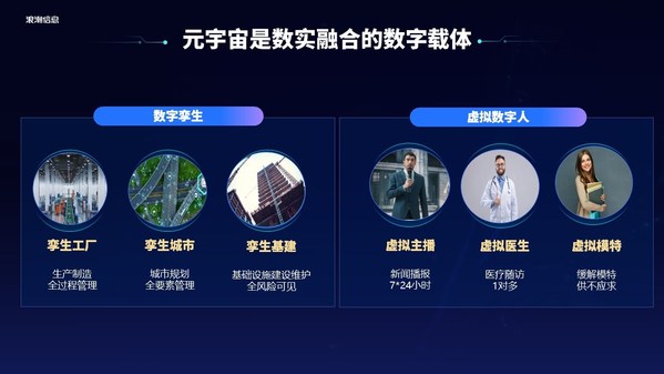 浪潮信息劉軍：元宇宙是數(shù)實(shí)融合的數(shù)字載體，MetaEngine是新基礎(chǔ)設(shè)施