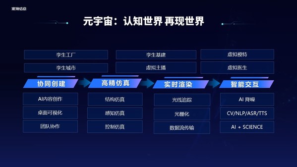 浪潮信息劉軍：元宇宙是數(shù)實(shí)融合的數(shù)字載體，MetaEngine是新基礎(chǔ)設(shè)施
