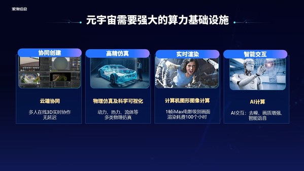 浪潮信息劉軍：元宇宙是數(shù)實(shí)融合的數(shù)字載體，MetaEngine是新基礎(chǔ)設(shè)施