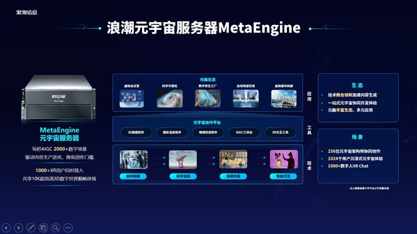 浪潮信息劉軍：元宇宙是數(shù)實(shí)融合的數(shù)字載體，MetaEngine是新基礎(chǔ)設(shè)施