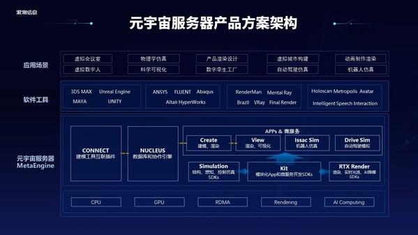 浪潮信息劉軍：元宇宙是數(shù)實(shí)融合的數(shù)字載體，MetaEngine是新基礎(chǔ)設(shè)施