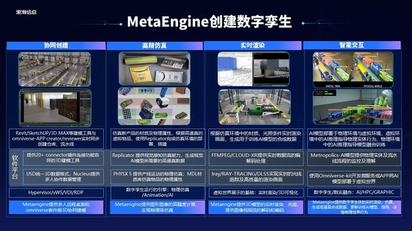 浪潮信息劉軍：元宇宙是數(shù)實(shí)融合的數(shù)字載體，MetaEngine是新基礎(chǔ)設(shè)施