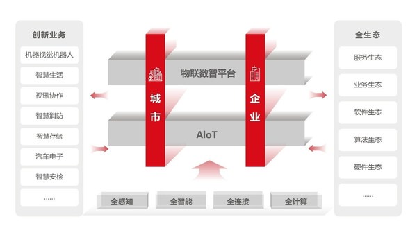 大華股份2021年營業(yè)收入達328.35億元，同比增長24.07%