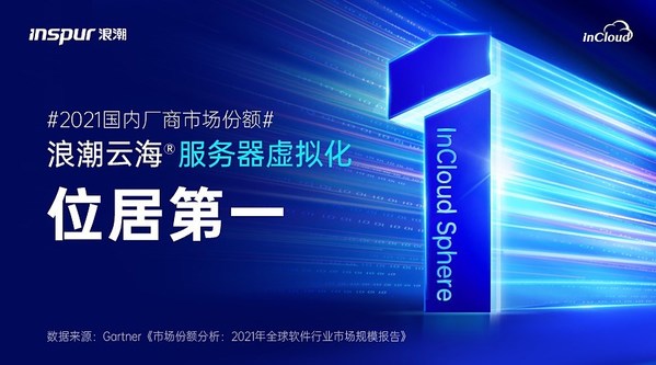 浪潮云海服務(wù)器虛擬化軟件InCloudSphere位居中國(guó)市場(chǎng)國(guó)內(nèi)品牌第一