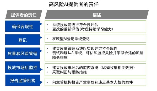 Trust AI @ TUV SUD:人工智能系統(tǒng)符合性評估框架