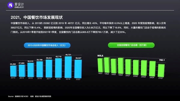 愛(ài)設(shè)計(jì)內(nèi)容中臺(tái)洞察：連鎖經(jīng)營(yíng)的私域數(shù)字化攻略