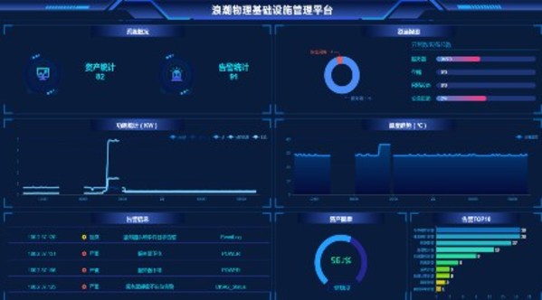 浪潮信息總結(jié)五種解決方案助力企業(yè)數(shù)字化轉(zhuǎn)型