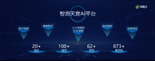 智鼎天宮AI平臺(tái)