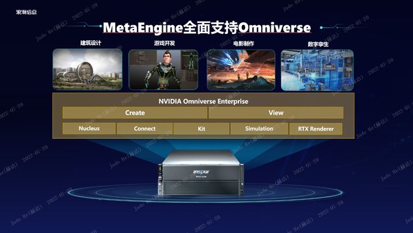 浪潮信息聯(lián)手英偉達(dá)打造元宇宙算力方案