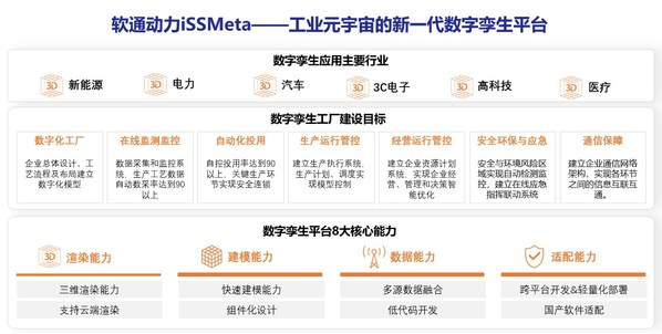 軟通動力新一代數字孿生平臺加速“工業(yè)元宇宙”落地
