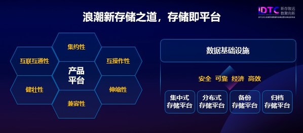 浪潮“存儲即平臺”戰(zhàn)略