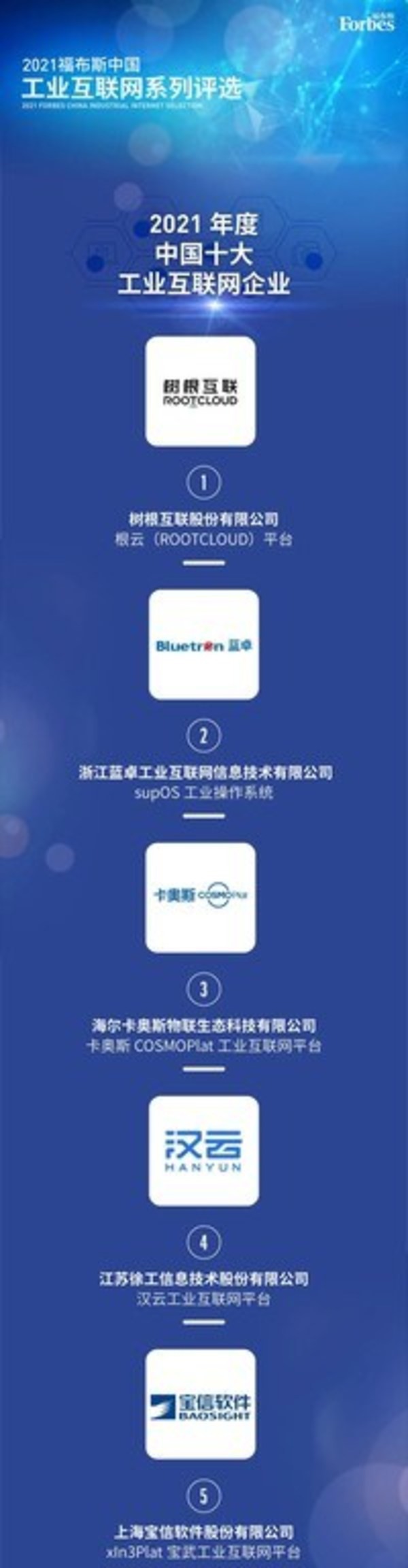 福布斯2021年度中國十大工業(yè)互聯(lián)網(wǎng)企業(yè)