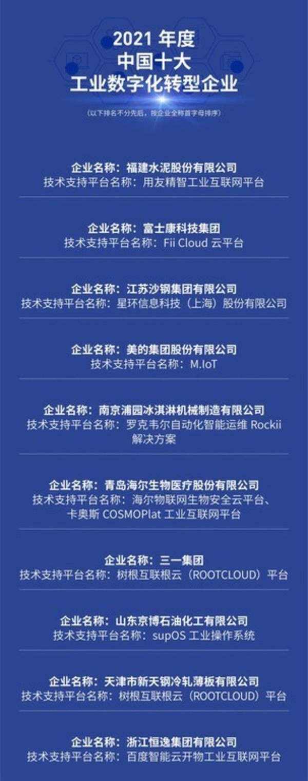 福布斯2021年度中國十大工業(yè)數(shù)字化轉(zhuǎn)型企業(yè)