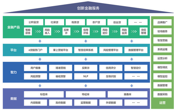 浪潮發(fā)布璇璣智慧信貸解決方案，全面助力金融機(jī)構(gòu)數(shù)字化轉(zhuǎn)型