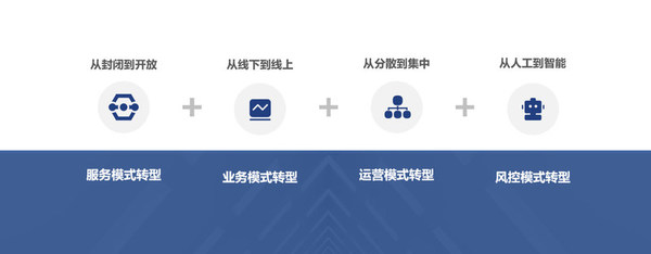 浪潮發(fā)布璇璣智慧信貸解決方案，全面助力金融機(jī)構(gòu)數(shù)字化轉(zhuǎn)型