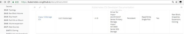 浪潮存儲支持Kubernetes CSI