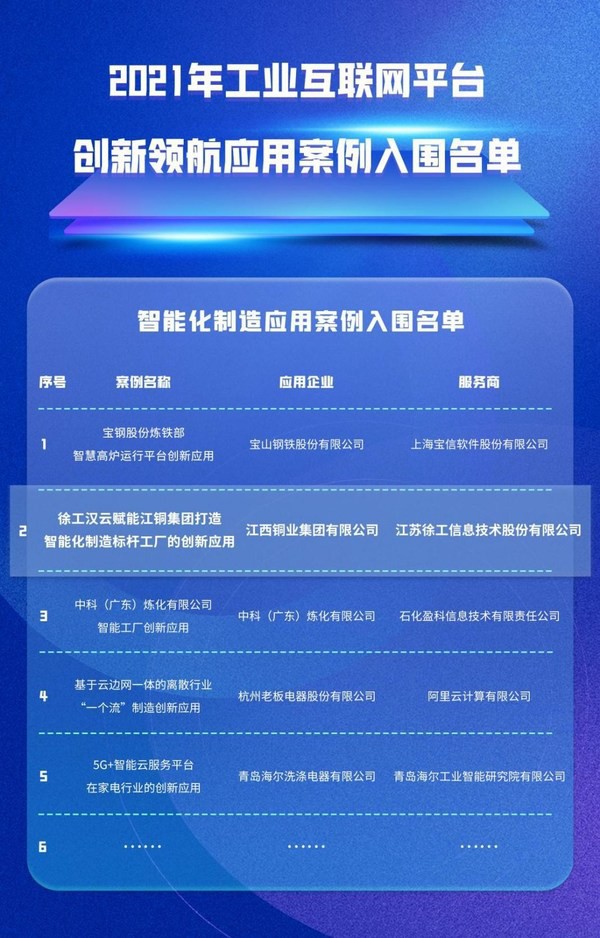 徐工漢云入圍2021年工業(yè)互聯(lián)網(wǎng)平臺創(chuàng)新領航應用案例