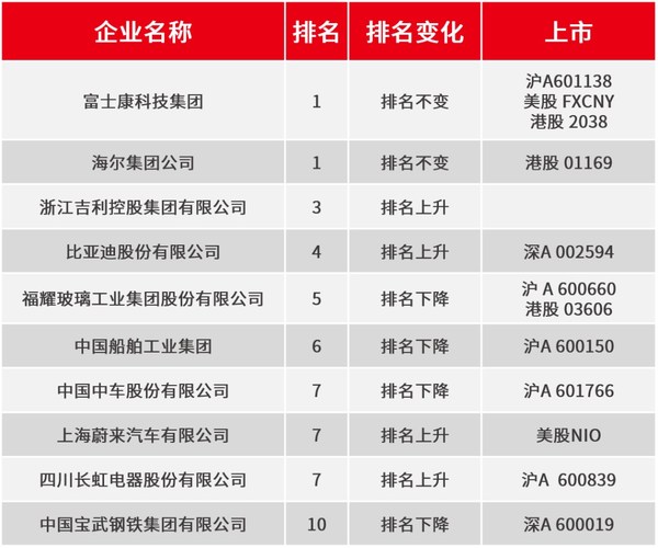 《2021中國智能制造企業(yè)百強(qiáng)榜暨中國智能制造業(yè)發(fā)展與趨勢(shì)》發(fā)布