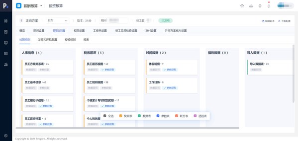 易路人力資源科技：數(shù)字化技術(shù)如何為智慧文旅插上騰飛之翼？