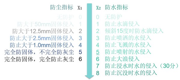 浪潮：從數(shù)據(jù)中心到邊緣，邊緣微服務(wù)器披荊斬棘之路