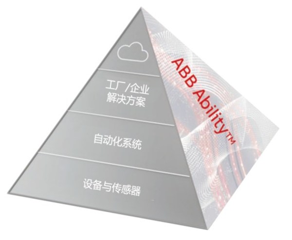 ABB Ability?解決方案立足數(shù)據(jù)集成、分析與決策，為客戶創(chuàng)造最大化價值