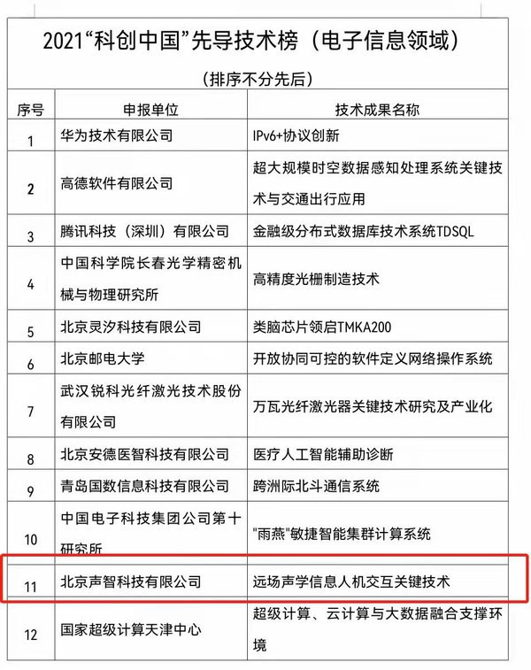 中國科協(xié)技術(shù)協(xié)會(huì)官網(wǎng)信息