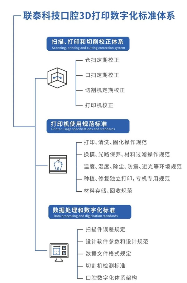 聯(lián)泰科技亮相華南口腔展，發(fā)布全新數(shù)字化口腔應(yīng)用解決方案