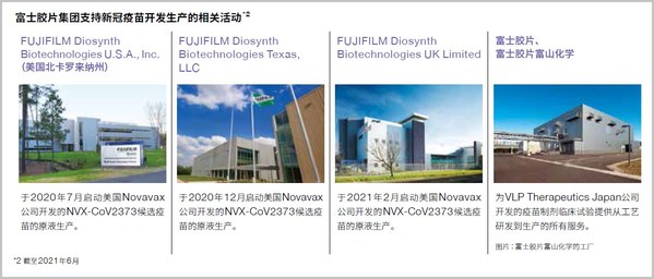 《富士膠片集團(tuán)2021年可持續(xù)發(fā)展報(bào)告SVP故事篇》中介紹了集團(tuán)支援新冠疫苗研發(fā)和制造，積極應(yīng)對(duì)疫情挑戰(zhàn)