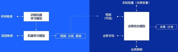 何以運(yùn)籌帷幄，決勝千里？IBM智能決策系統(tǒng)助您安定乾坤