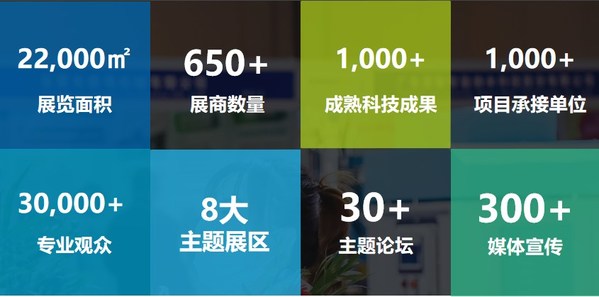 成果交易會