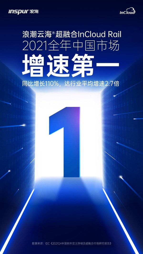 IDC：浪潮云海超融合銷售額2021全年增速中國第一