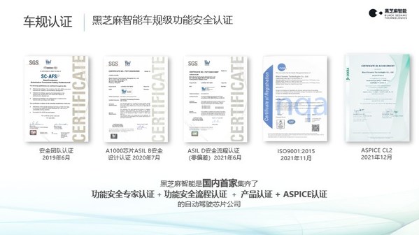 黑芝麻智能A1000芯片已完成全部量產(chǎn)認(rèn)證，2022年內(nèi)上車
