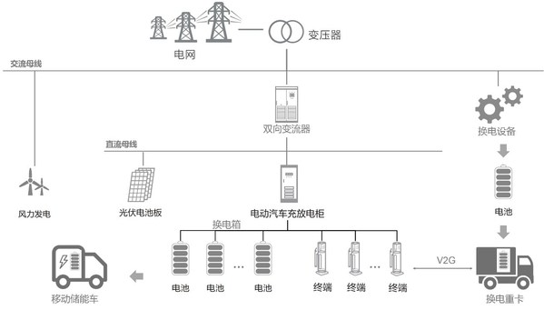 需求與政策共振，領充重卡換電為行業(yè)加碼賦能
