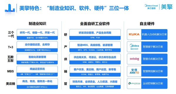 國(guó)家級(jí)認(rèn)證，美擎工業(yè)互聯(lián)網(wǎng)平臺(tái)入選
