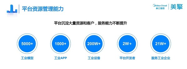 國(guó)家級(jí)認(rèn)證，美擎工業(yè)互聯(lián)網(wǎng)平臺(tái)入選