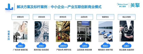 國(guó)家級(jí)認(rèn)證，美擎工業(yè)互聯(lián)網(wǎng)平臺(tái)入選