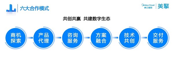 國(guó)家級(jí)認(rèn)證，美擎工業(yè)互聯(lián)網(wǎng)平臺(tái)入選