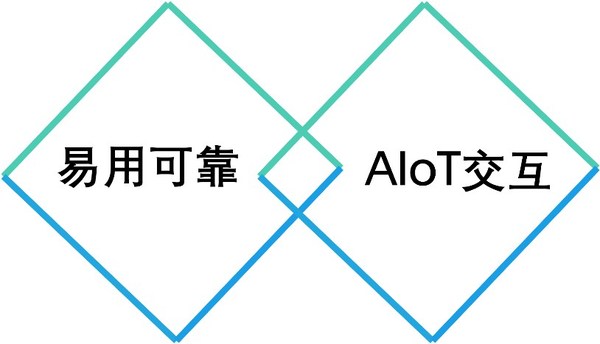 光控特斯聯(lián)：雙碳時(shí)代下的國(guó)產(chǎn)樓控新勢(shì)力，元啟樓宇自控系統(tǒng)
