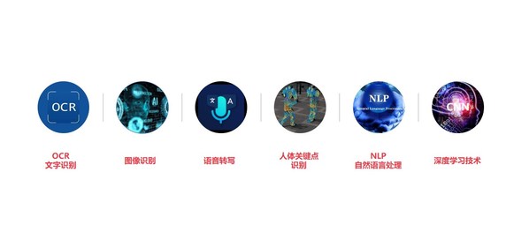 軟通智能審核標(biāo)注平臺運用到的部分關(guān)鍵AI技術(shù)